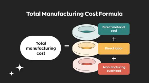 manufacturing costs per unit